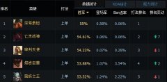 削前来一波：LOL6.4上单泰坦天赋符文加点出装打法技巧