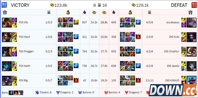 Froggen补刀764刀破职业记录