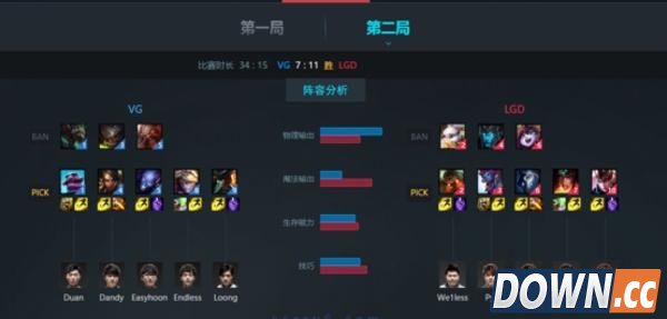 LOL6.4中单泰坦天赋符文出装加点