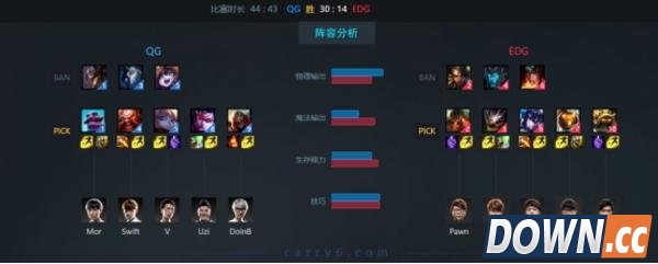 LOL6.4中单泰坦天赋符文出装加点