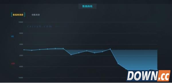 LOL6.4中单泰坦天赋符文出装加点