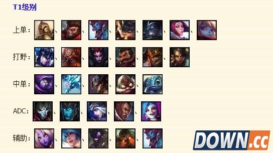 LOL国服6.5各位置强势上分英雄