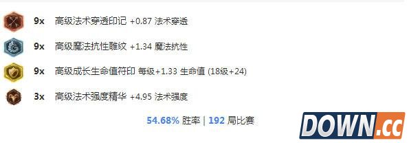 LOL6.5时光天赋符文出装加点