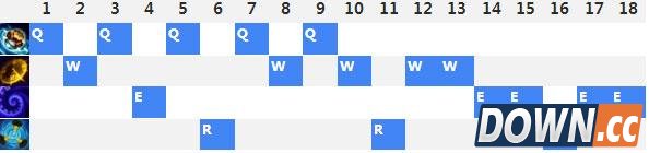 LOL6.5时光天赋符文出装加点