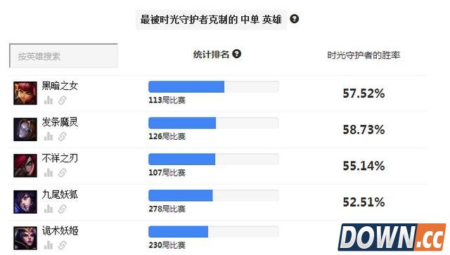 LOL6.5时光天赋符文出装加点