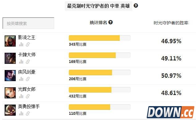 LOL6.5时光天赋符文出装加点