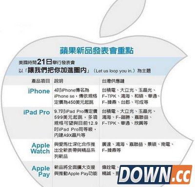 苹果3月21日发布会内容