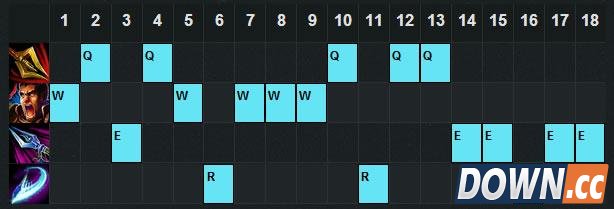 LOL6.5赵信打野技巧套路