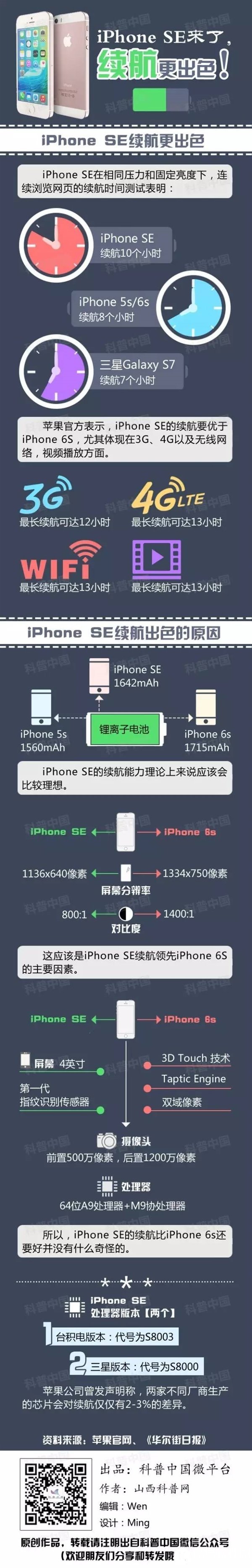 为何苹果iPhone SE续航超前辈：一图了解