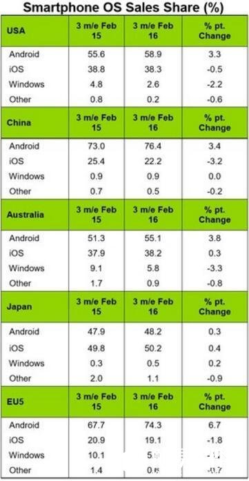 苹果iPhone销量隐忧