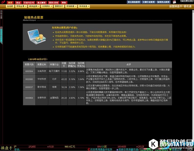 益盟操盘手睿讯通怎么用