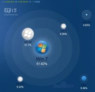 第八代酷睿处理器将仅支持Win10平台