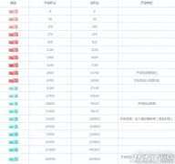 b站直播姬怎么提升主播等级