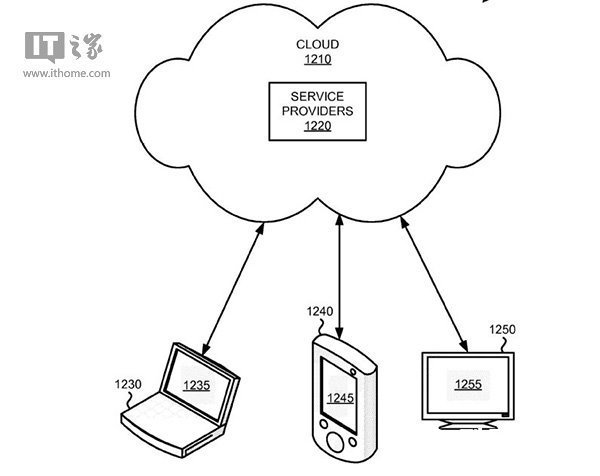 微软新专利：Win10 Cortana小娜择优倾听，声音更美妙