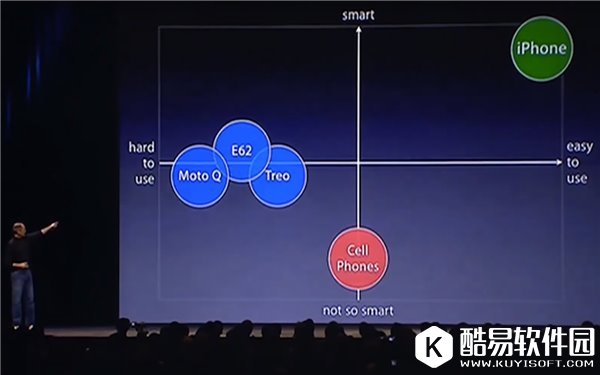 iPhone其实并不“易用”，iOS10/iPhone7能改变吗