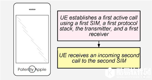 专利申请曝光：苹果储备双卡双待新技术