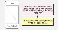 苹果申请双卡双待新技术专利