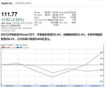 苹果股价飞升 分析师给出5大理由