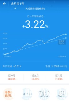 余月宝1号靠谱吗、怎么样 余月宝1号是什么 