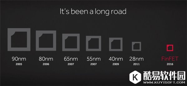 苹果iPhone8抢先使用？台积电7nm工艺进展迅速