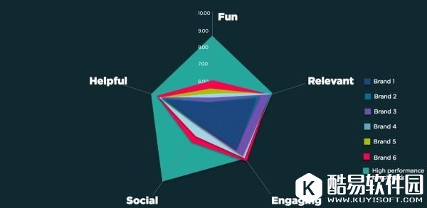 苹果在美国最受欢迎