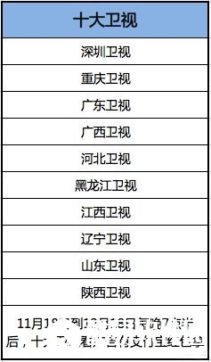 支付宝电视红包怎么玩 支付宝电视红包玩法教程