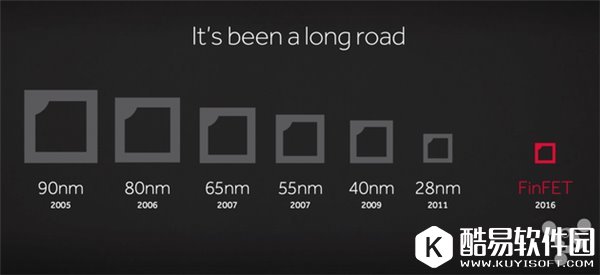 7nm工艺在路上！台积电是苹果A11芯片订单有力争夺者