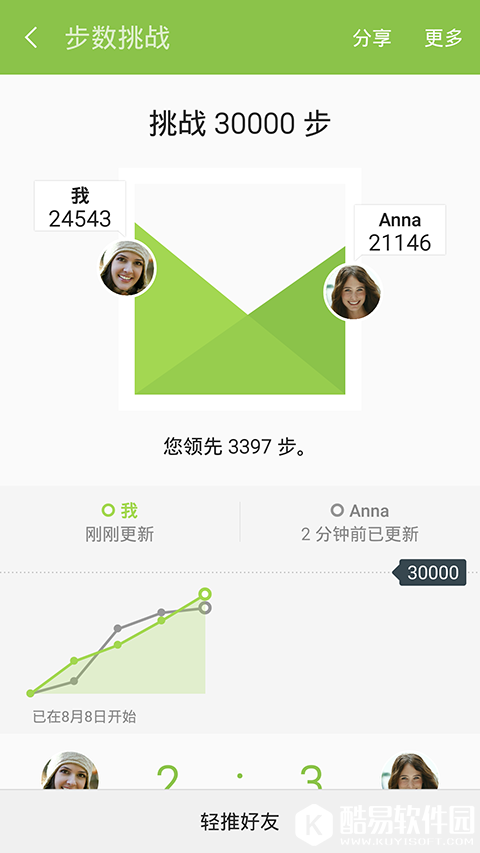 S健康 v5.3.1.0005安卓Android版