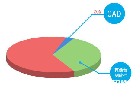 cad快速看图软件好不好用 有哪些特色