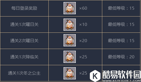 崩坏3冬之公主的生日会活动介绍