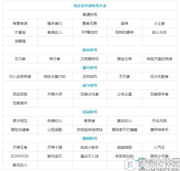 龙之谷手游称号大全
