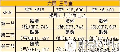FGO空之境界素材速刷副本推荐