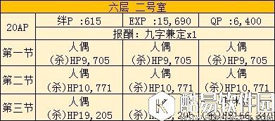 FGO空之境界素材速刷副本推荐