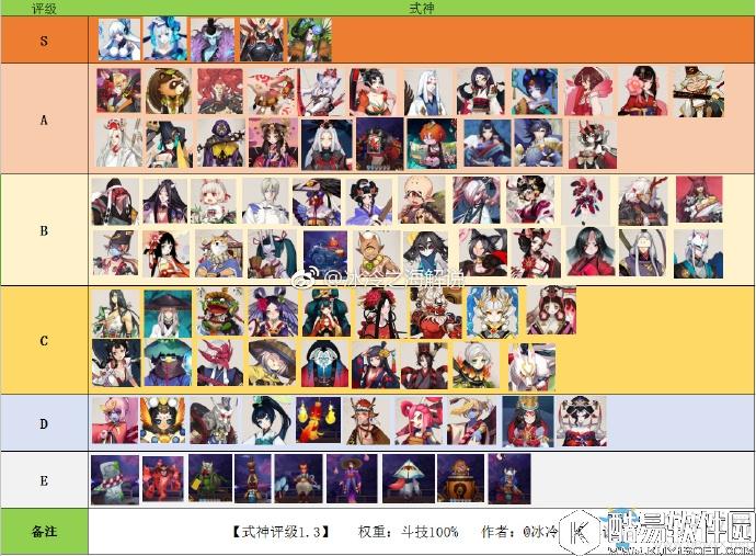 阴阳师斗技最新式神排名 海大手制