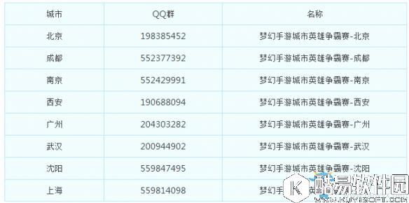 梦幻西游手游城市争霸赛介绍