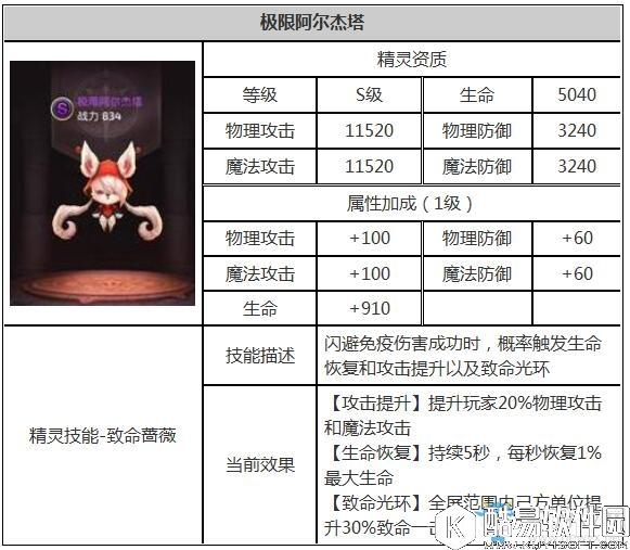 龙之谷手游极限阿尔杰塔属性及技能介绍