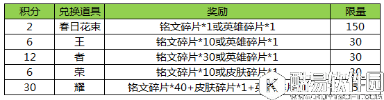 王者荣耀钻石积分兑换推荐