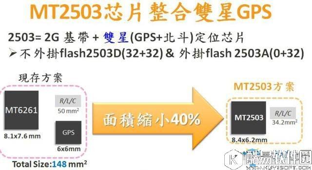 ofo共享单车是如何定位的