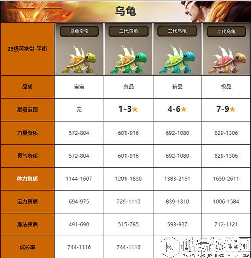 天龙八部乌龟宝宝怎么样 二代乌龟属性图鉴