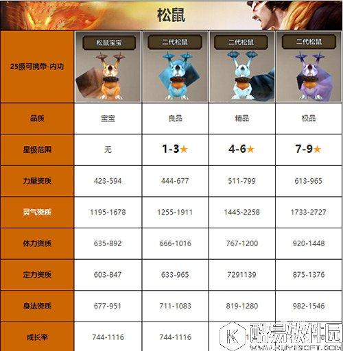 天龙八部松鼠宝宝怎么样 松鼠宝宝属性图鉴