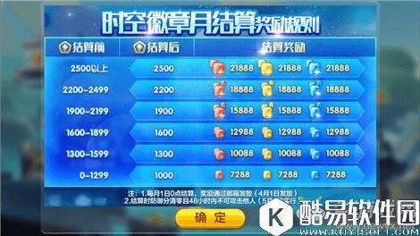 天天酷跑时空要塞进攻对象分析