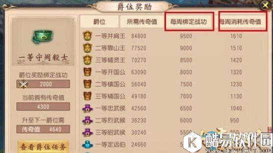 大唐无双爵位任务攻略 爵位任务怎么做