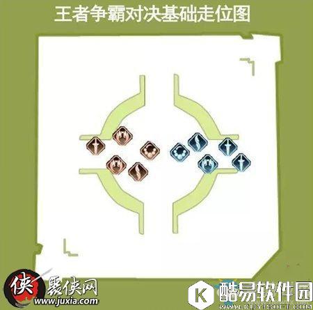诛仙手游王者争霸战术配置攻略