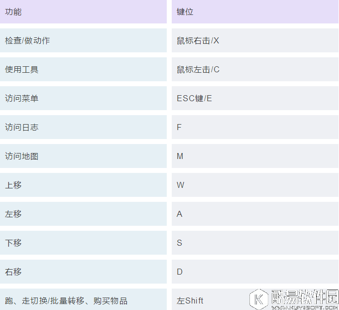 星露谷物语新手向攻略 教你轻松玩转“马赛克农场”