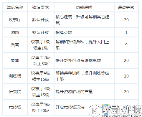 荆棘王座攻略系统介绍