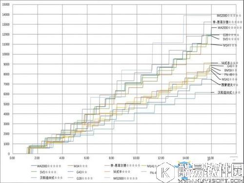 少女前线最新版本RF输出介绍