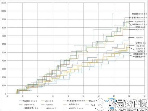 少女前线最新版本RF输出介绍