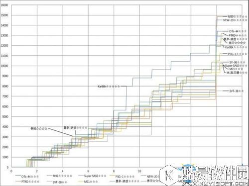 少女前线最新版本RF输出介绍