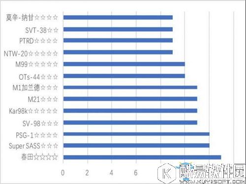 少女前线最新版本RF输出介绍