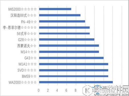 少女前线最新版本RF输出介绍